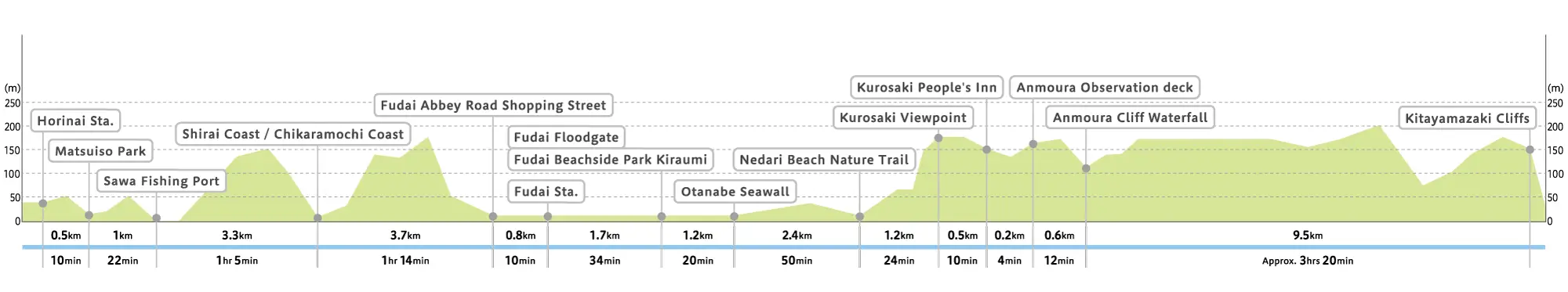 Elevation map of tourist spots